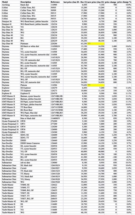 uk rolex price rise|Rolex price increase 2024 list.